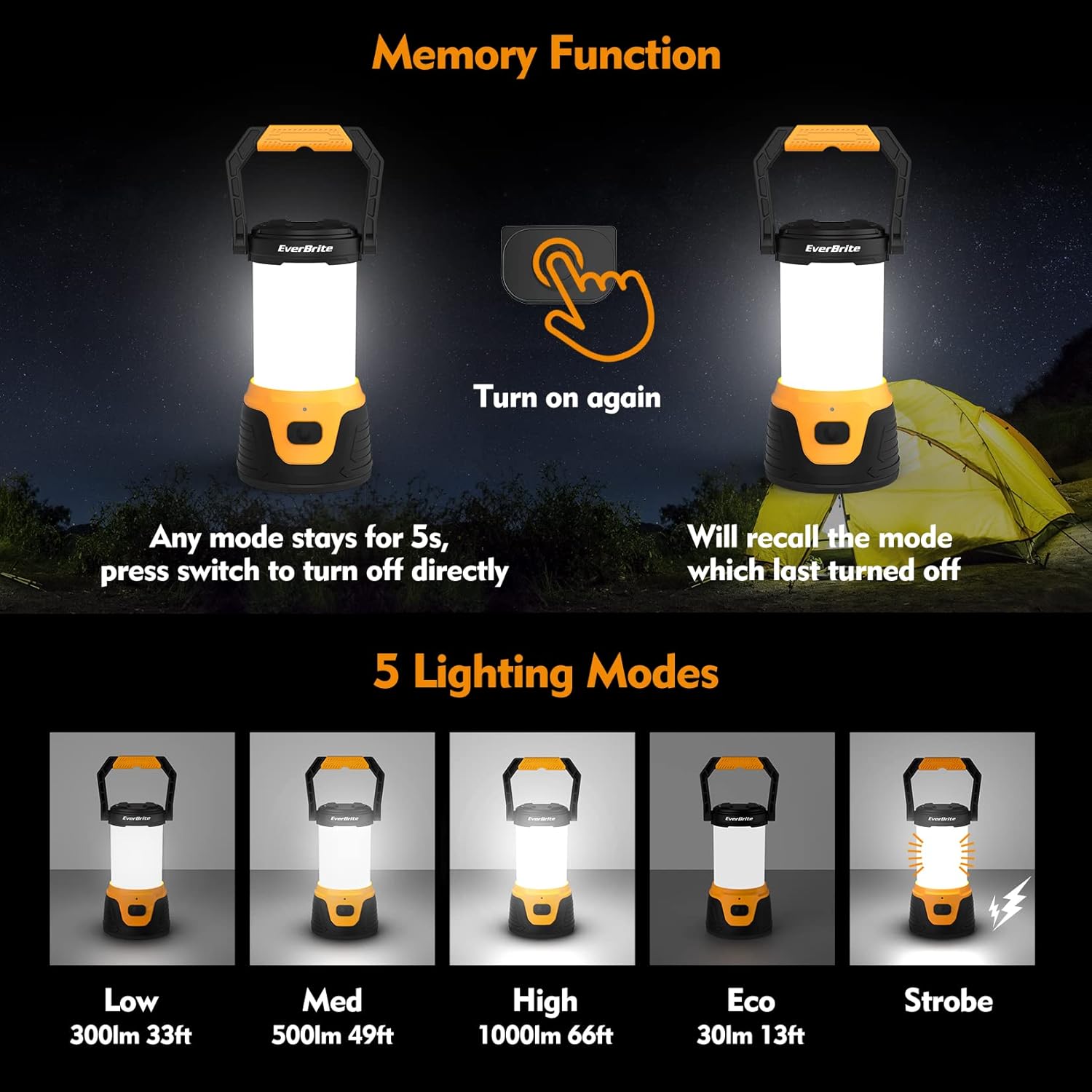 Stellar Night Lights Rechargeable LED Lantern Headlamp