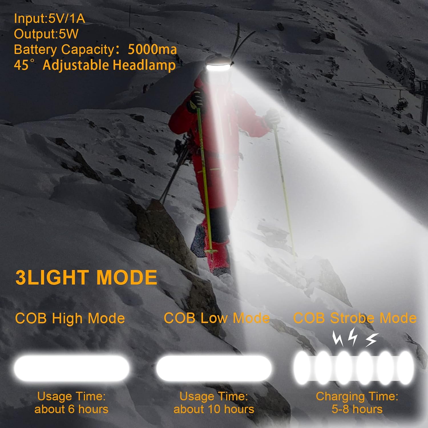 1500 Lumens Reusable Headlamp with 230 Beam for Camping Running Fishing