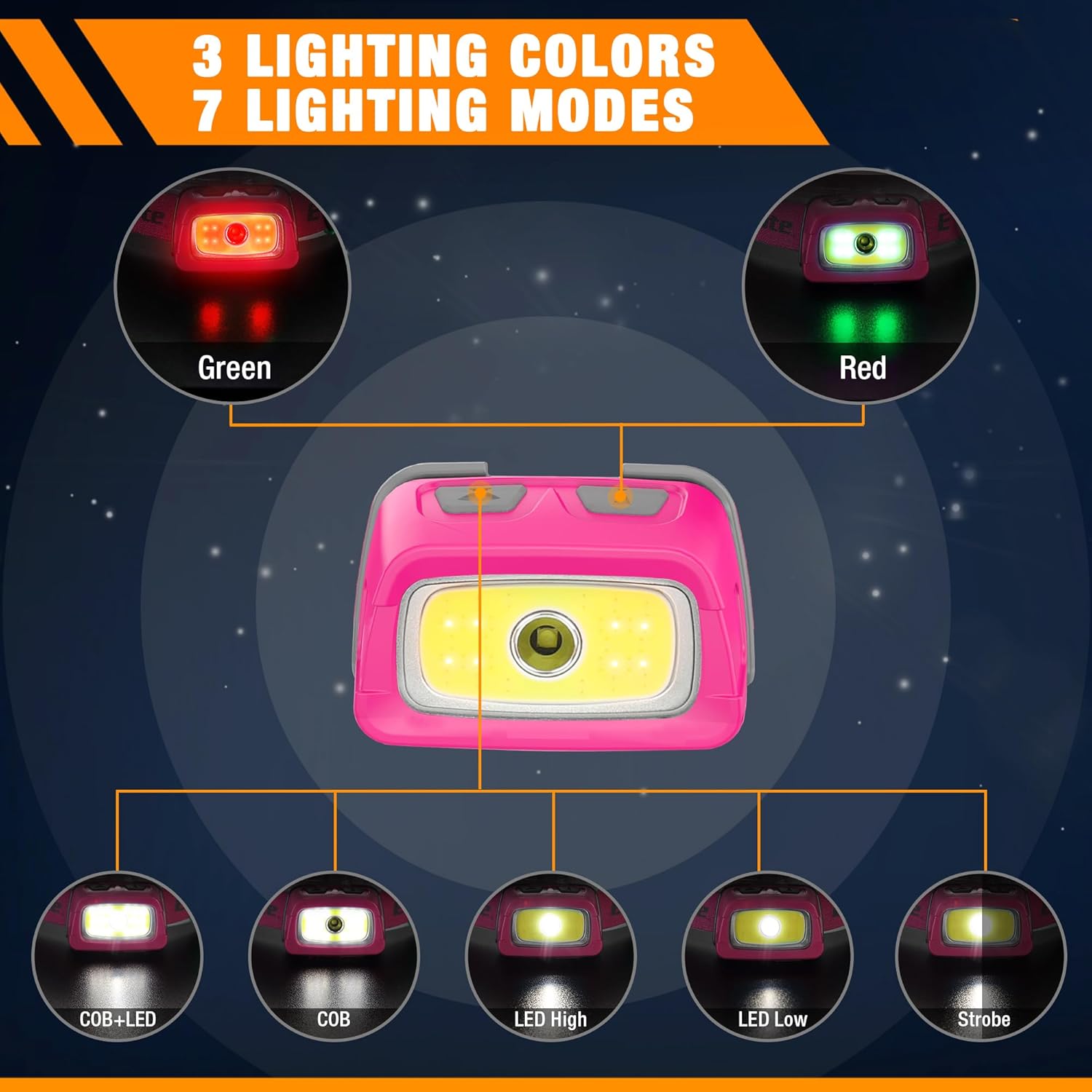 HD Headlamp with Rechargeable Battery 300 Lumens