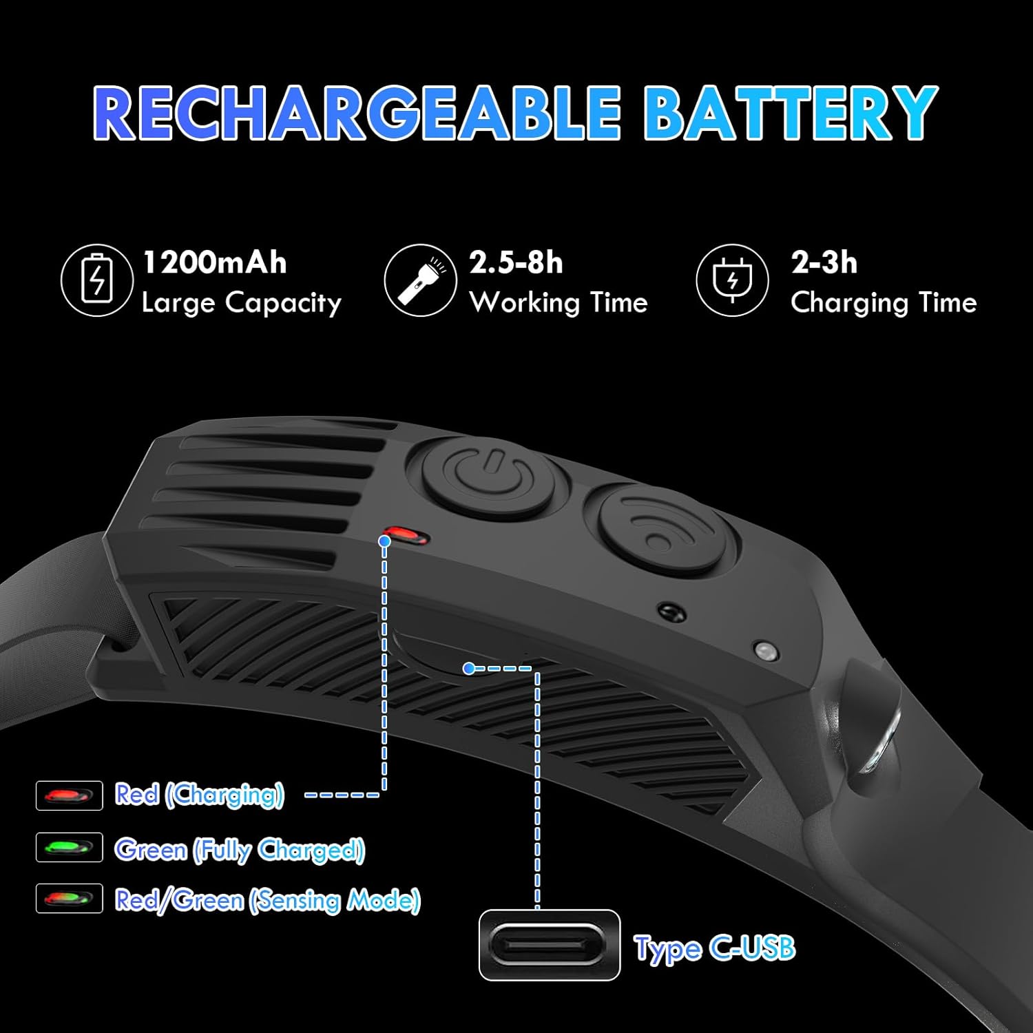 Rechargeable LED Headlamp Set 3-Piece 230 Motion Sensor