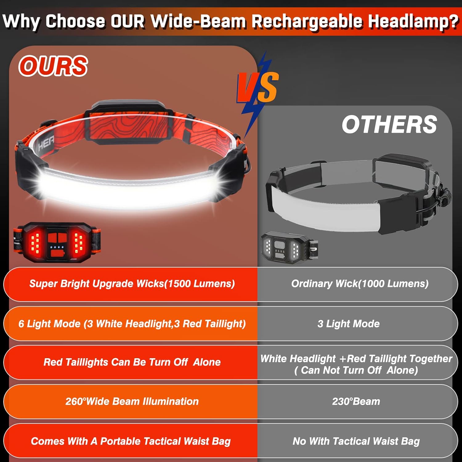 Rechargeable Headlamp 1500 Lumens
