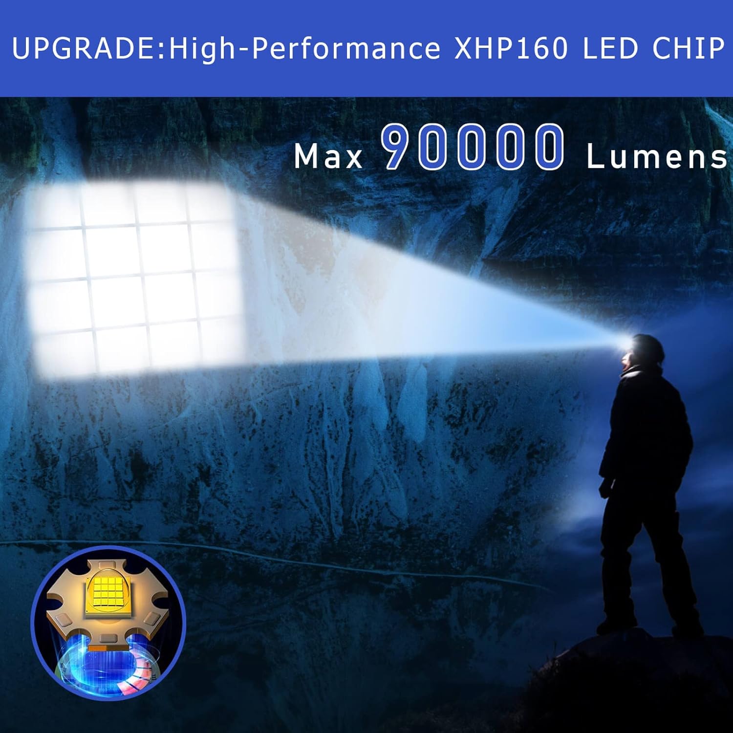 90000 Lumens Rechargeable Headlamp