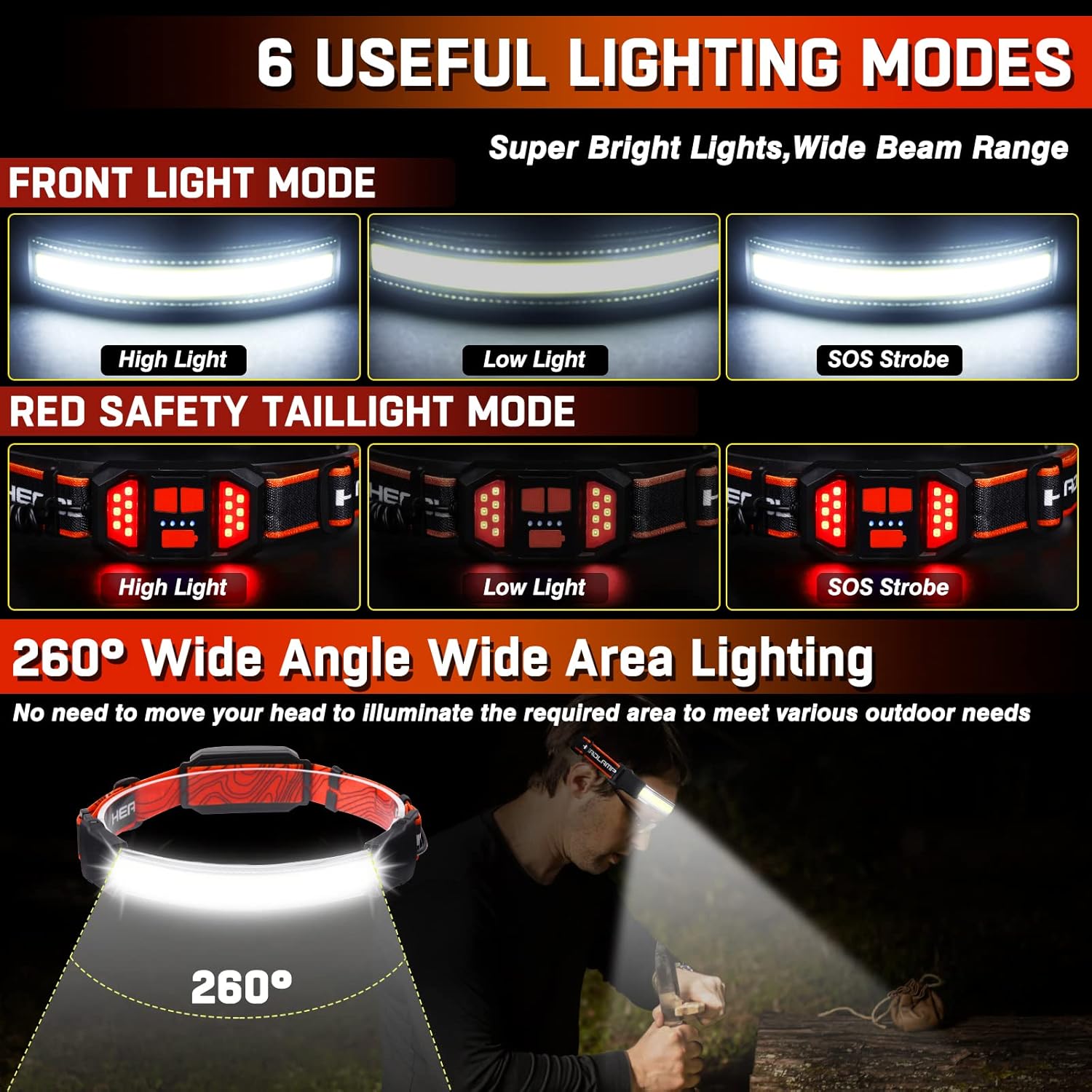 Rechargeable Headlamp 1500 Lumens