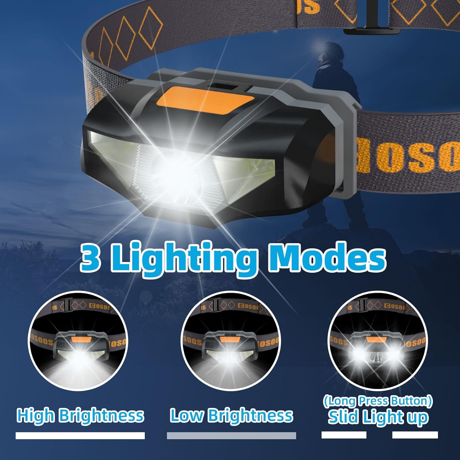 COSOOS Mini LED Headlamp Fast Bright and Ergonomic