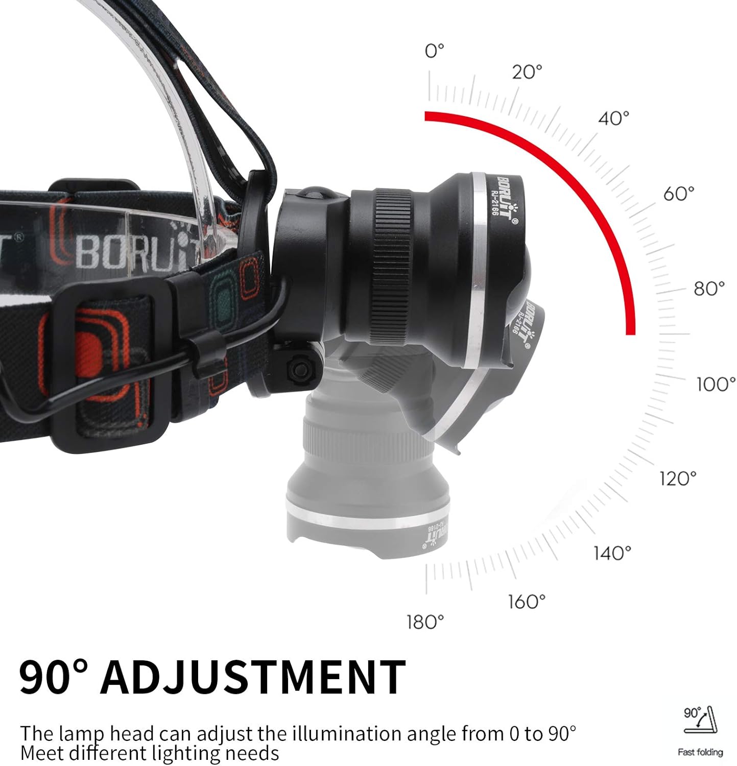 1000 Lumens Headlamp Black