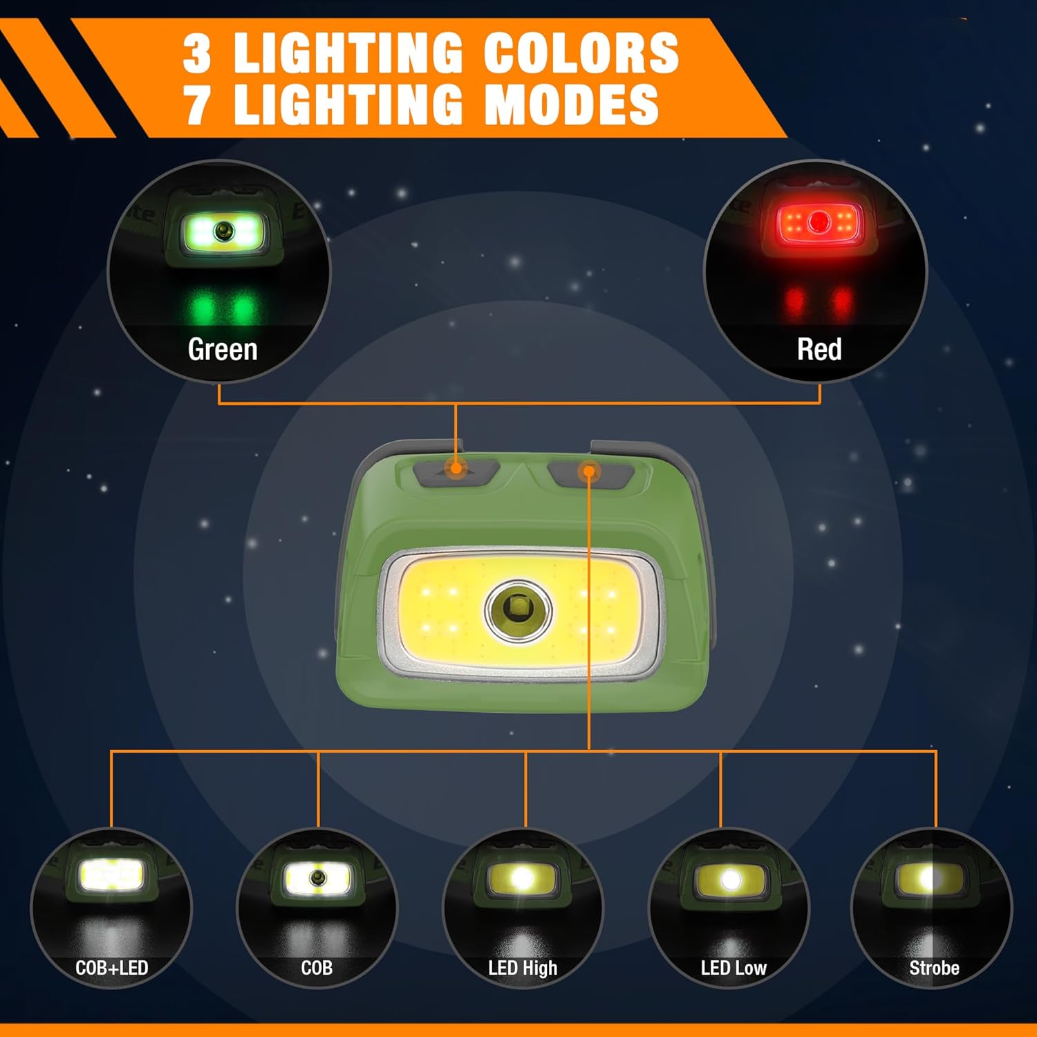 EverBrite Rechargeable Headlamp