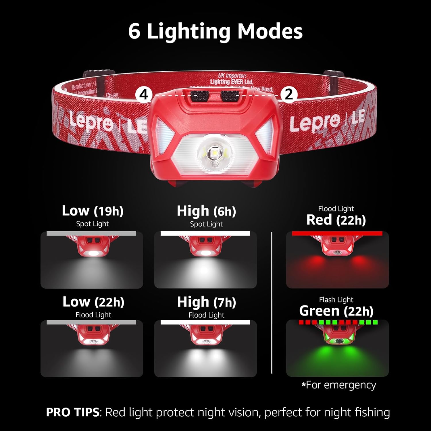 Lepro 320015 Battery-Powered Headlamp - Super Bright LED Headlamp