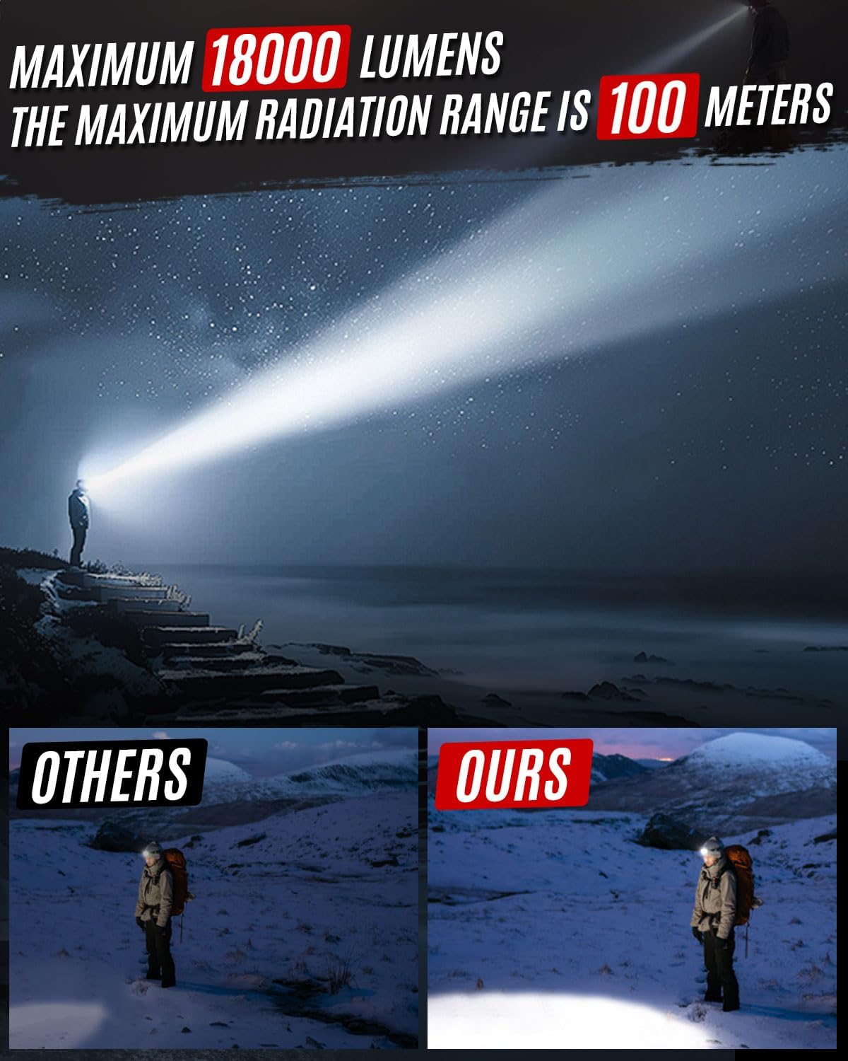 Victoper Rechargeable LED Headlamp