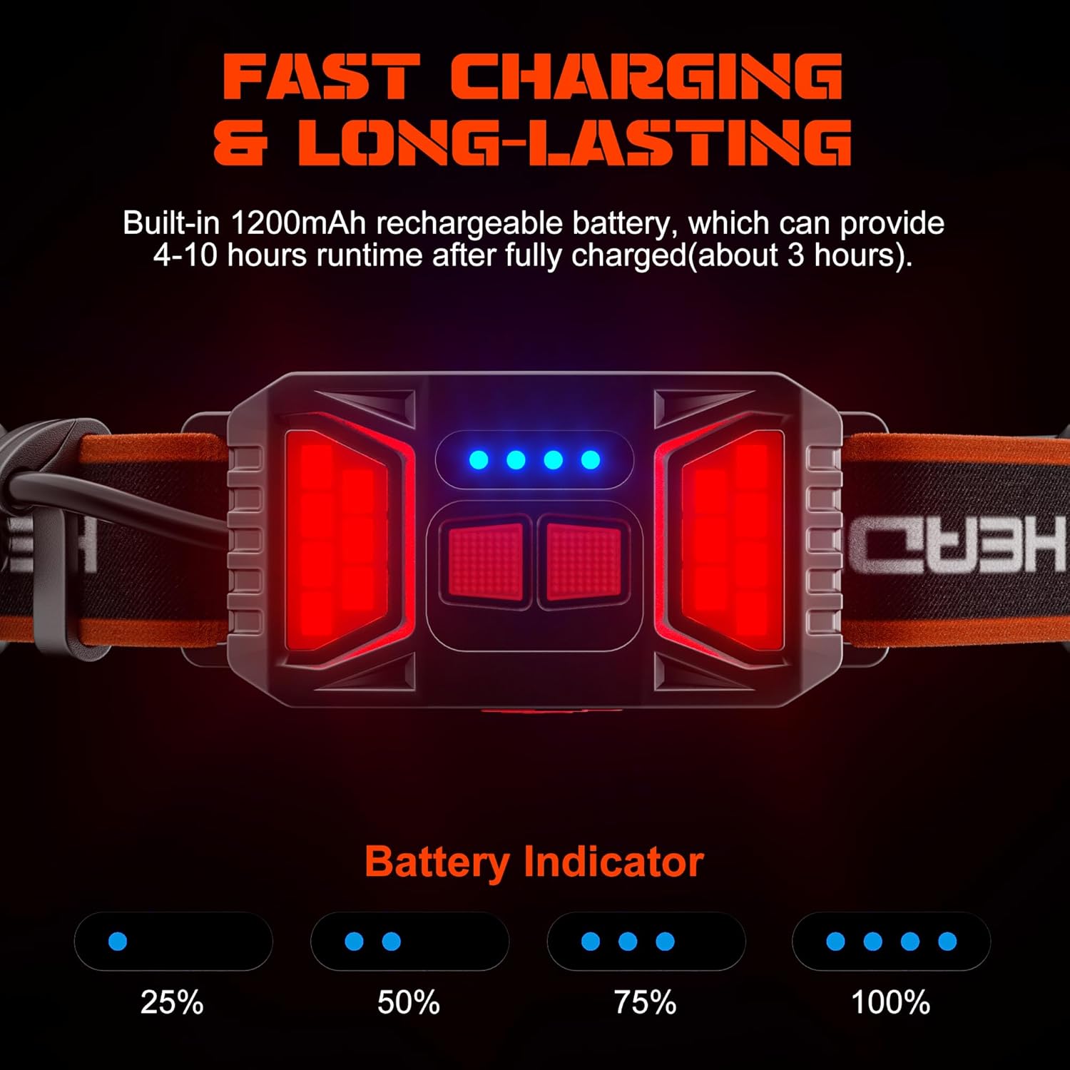 The Ultimate Rechargeable Headlamp for Camping Hiking