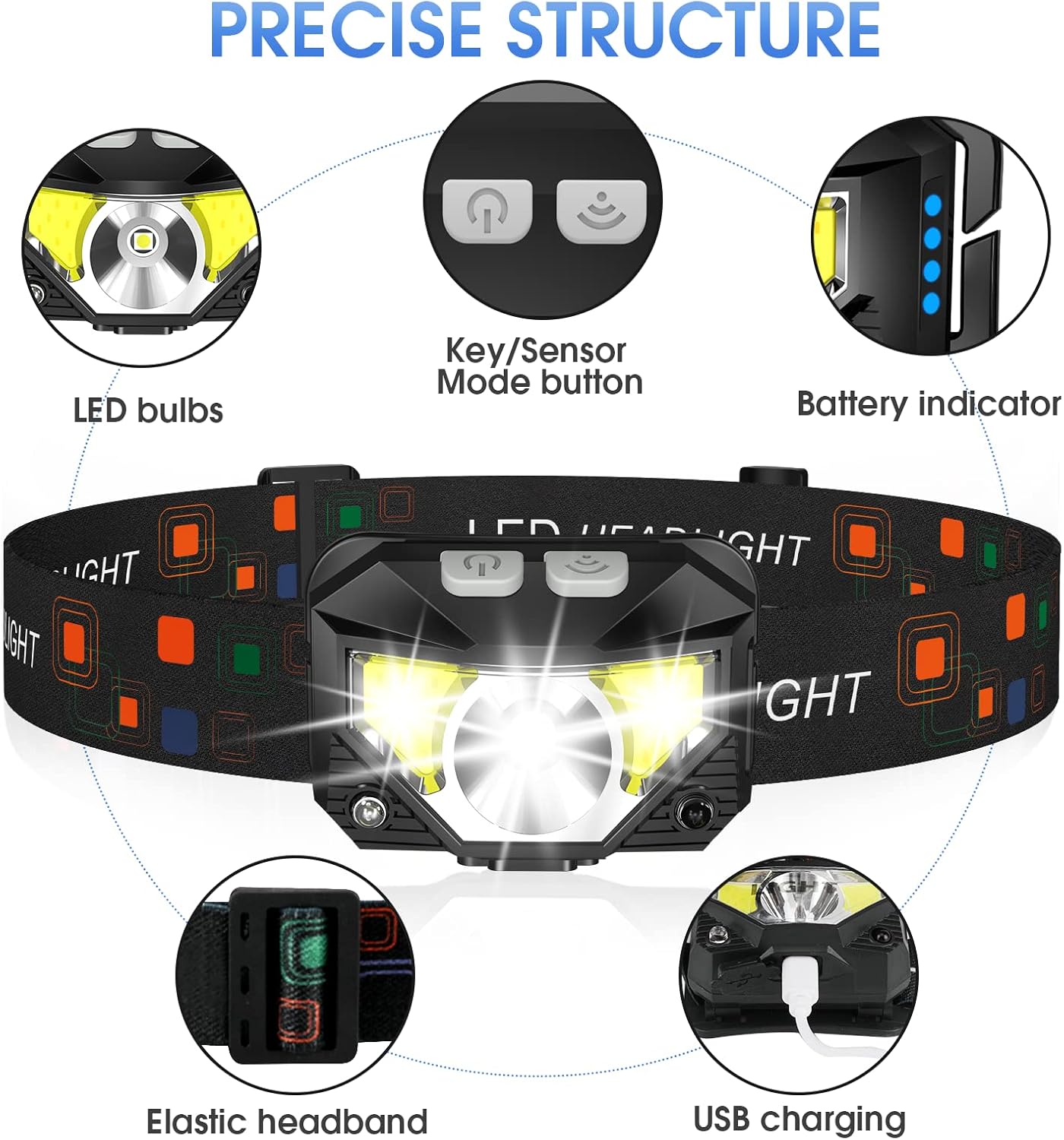 JavaScript Rechargeable HeadlampDouble 1200 LumenWaterproof Headlamp for Camping Running Hiking More
