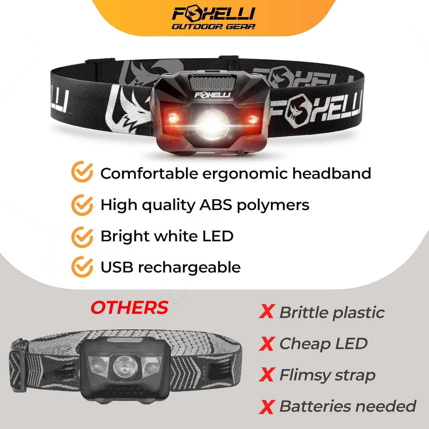 Foxelli Rechargeable Headlamp - Confident Outdoors Red Light Waterproof and Reusable
