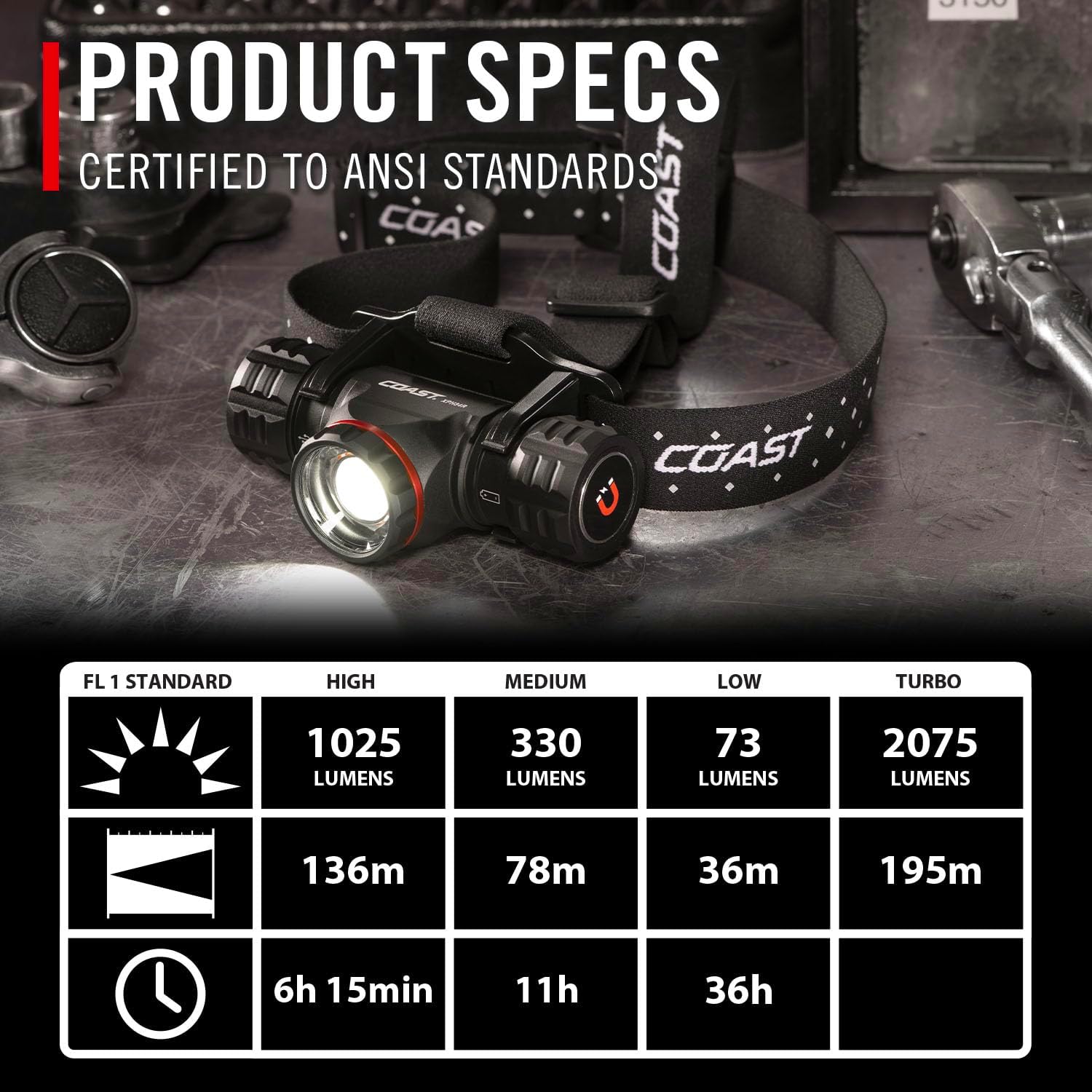 Coast XPH34R Rechargeable Headlamp with Dual Beam Magnetic Base