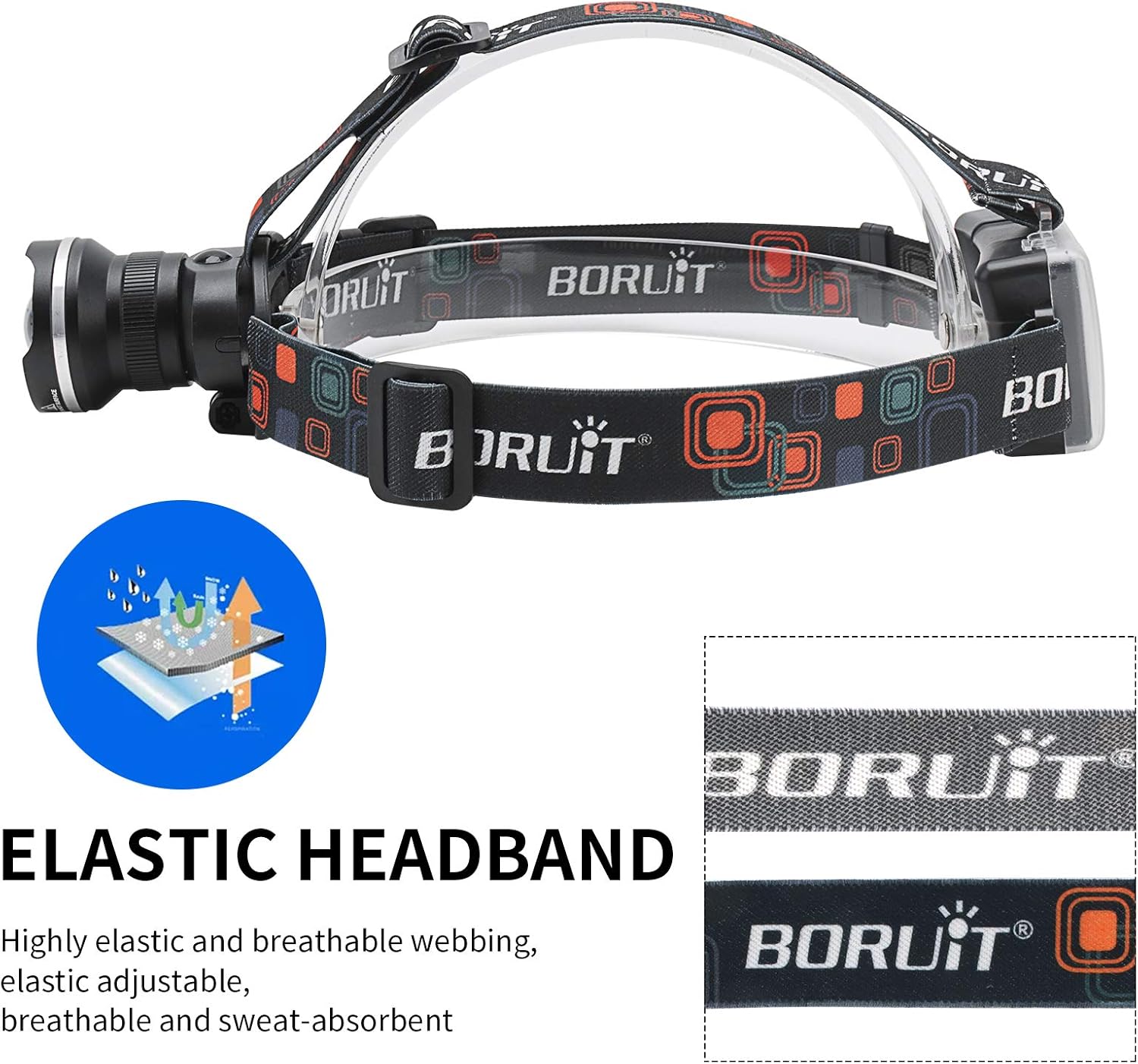 1000 Lumens Headlamp Black