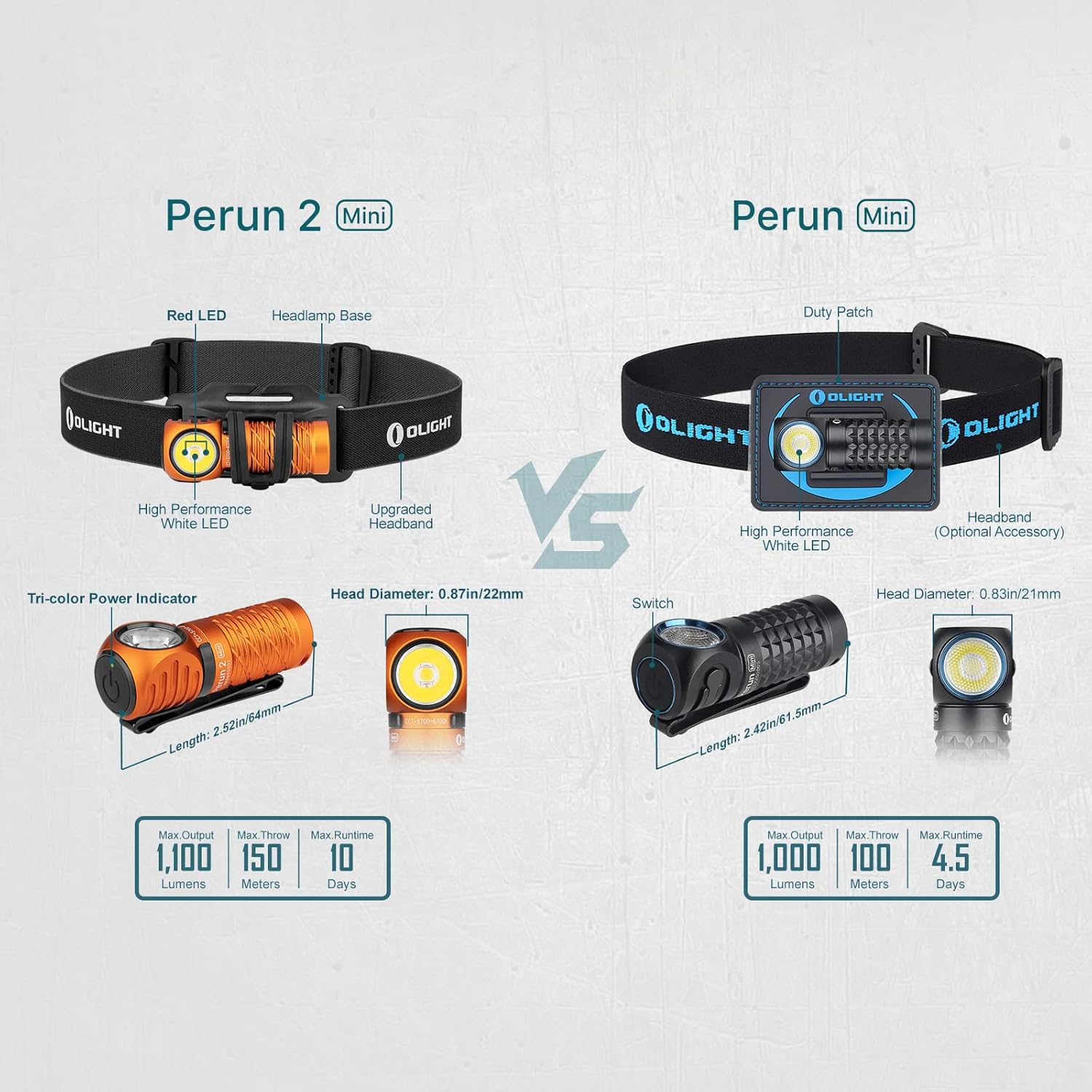 OLIGHT Perun 2 Mini Headlamp Ultimate Rechargeable Hiking Camping Climbing Lamp