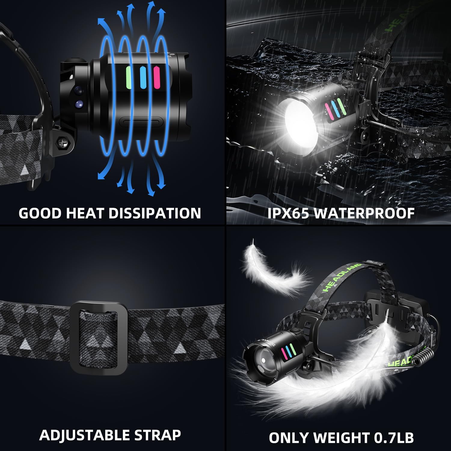 100000 Lumens Rechargeable LED Headlamp with 3 Modes and Adjustable Zoom