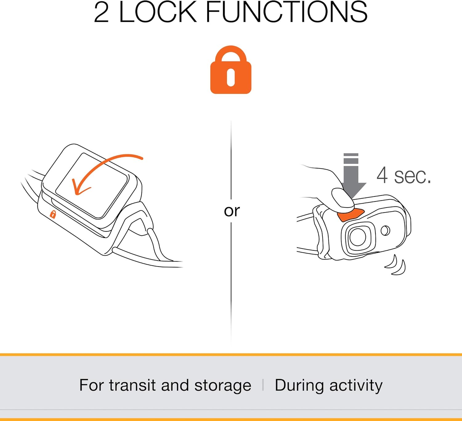 PETZL Bindi Headlamp 5050 Brightness Rechargeable Tilt Lock