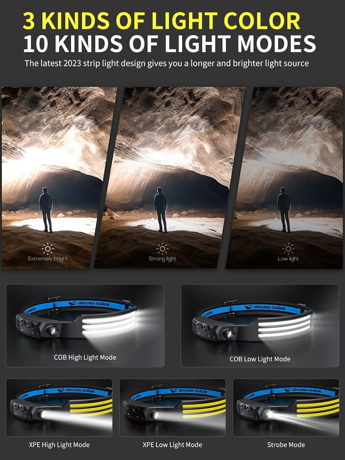 Bright Waterproof Headlamp by Smiling Shark