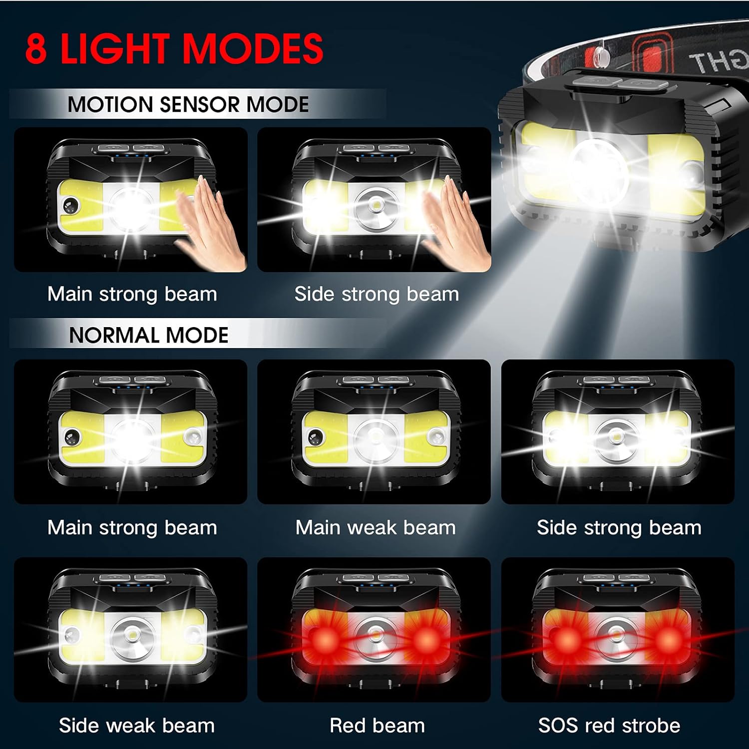 Rechargeable 1200 Lumen LED Headlamp with 8 Modes