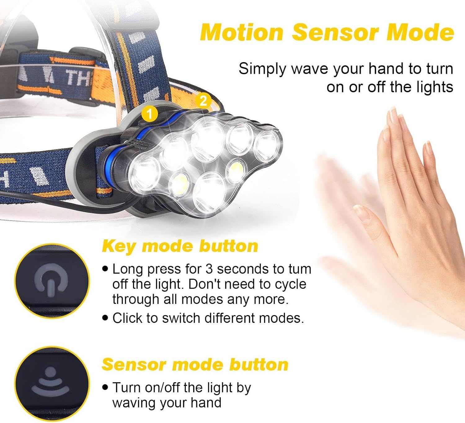 E-Maxx Rechargeable Headlamp 18000 LUMENS with 16 MODES OUTDOOR ENDURANCE COMFORT
