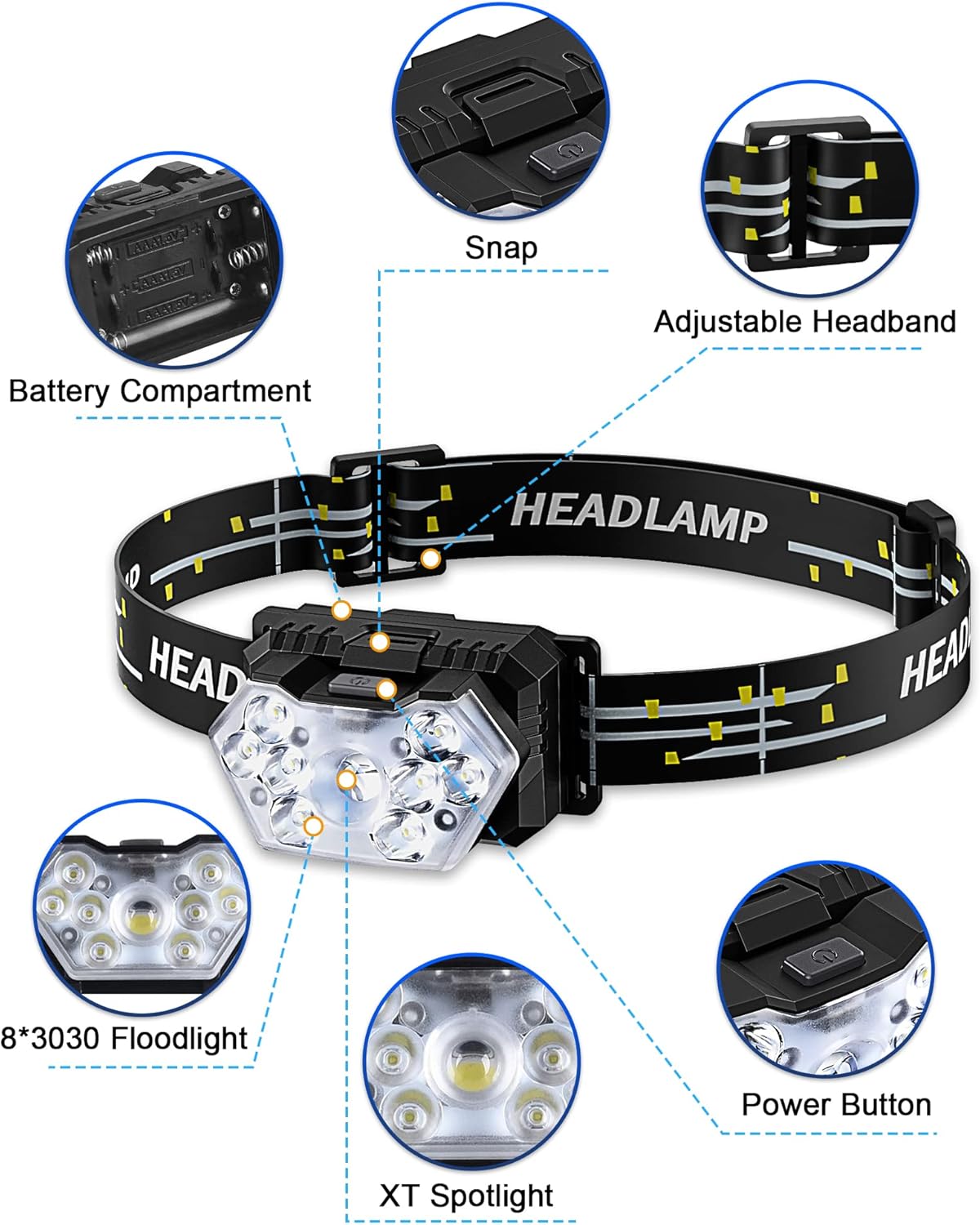 Eirnvop 9-LED 2000 Lumen 2-Pack Headlamp Waterproof 20HR 6 Modes