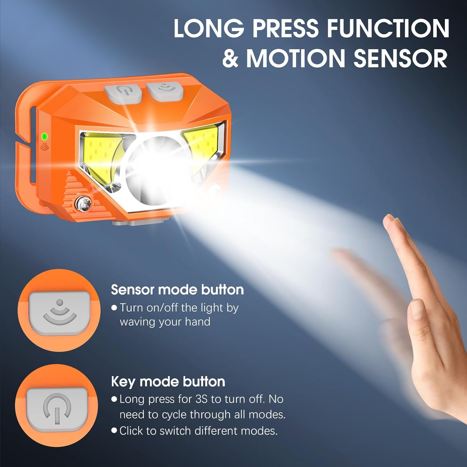 Bright as day 1200 Lumens Rechargeable Headlamp