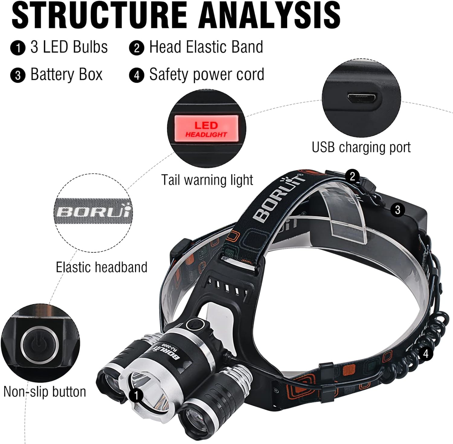 BORUIT RJ-3000 Rechargeable LED Headlamp 5000 Lumen 3 Modes