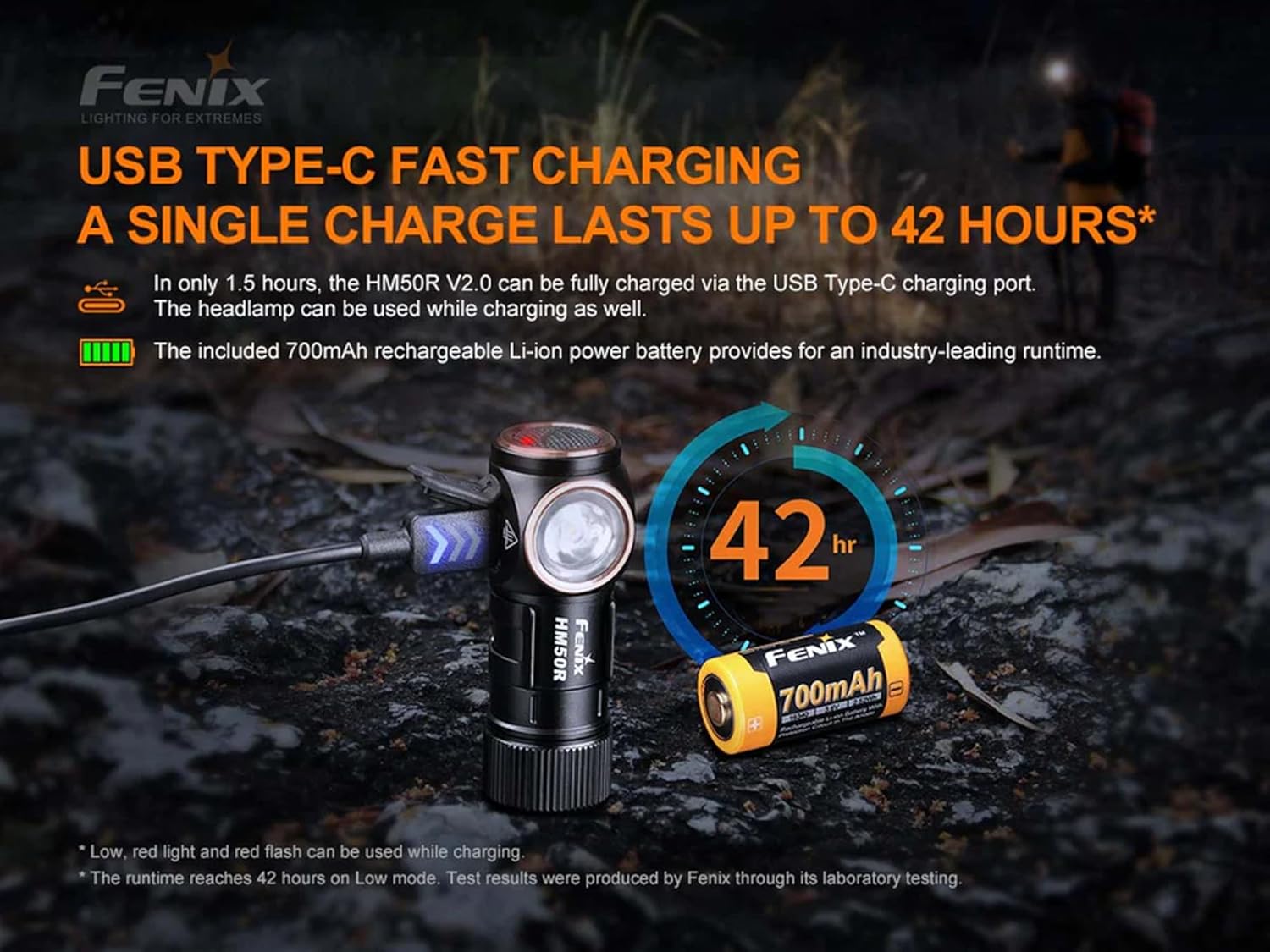 Fenix HM50R V20Bright Powerful Headlamp