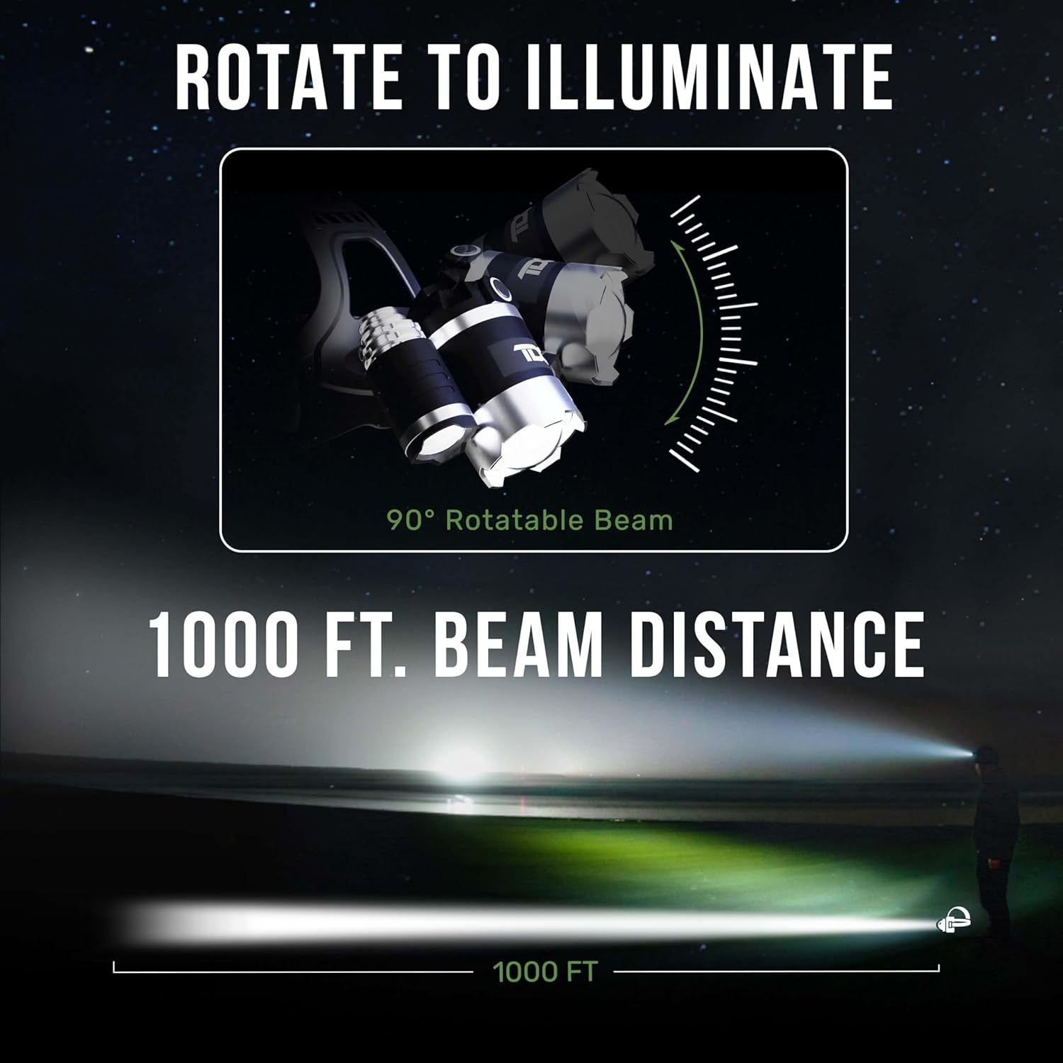 1080 Lumens Rechargeable Headlamp