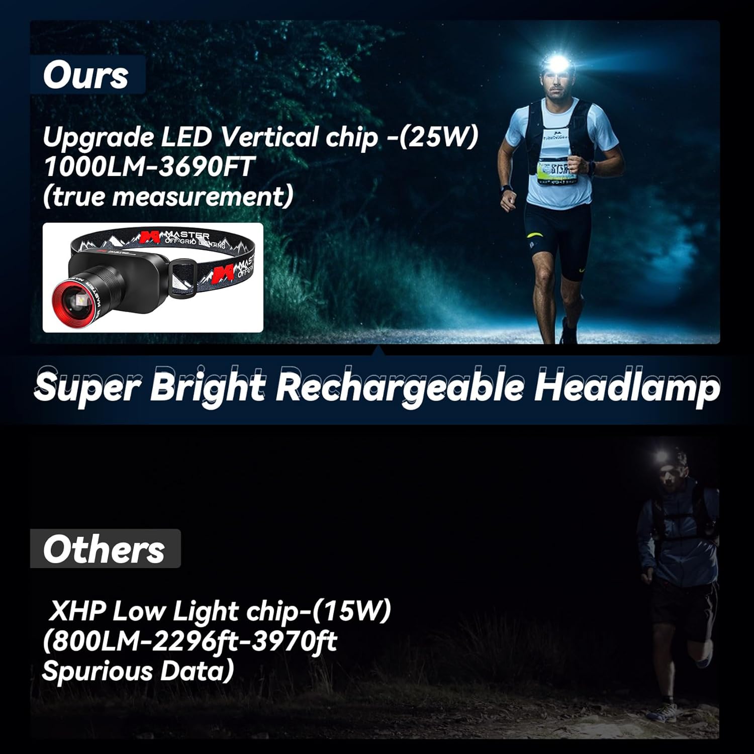 Bright 1000LM Headlamp for Outdoor Use