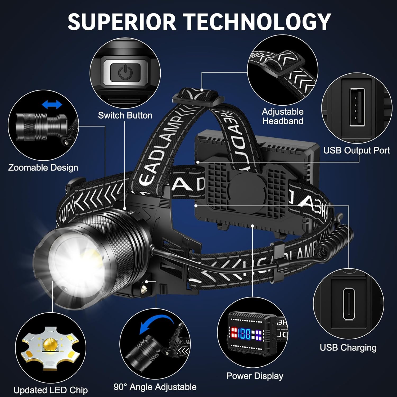 Bright Adjustable Headlamp with 990000 Lumens for Camping