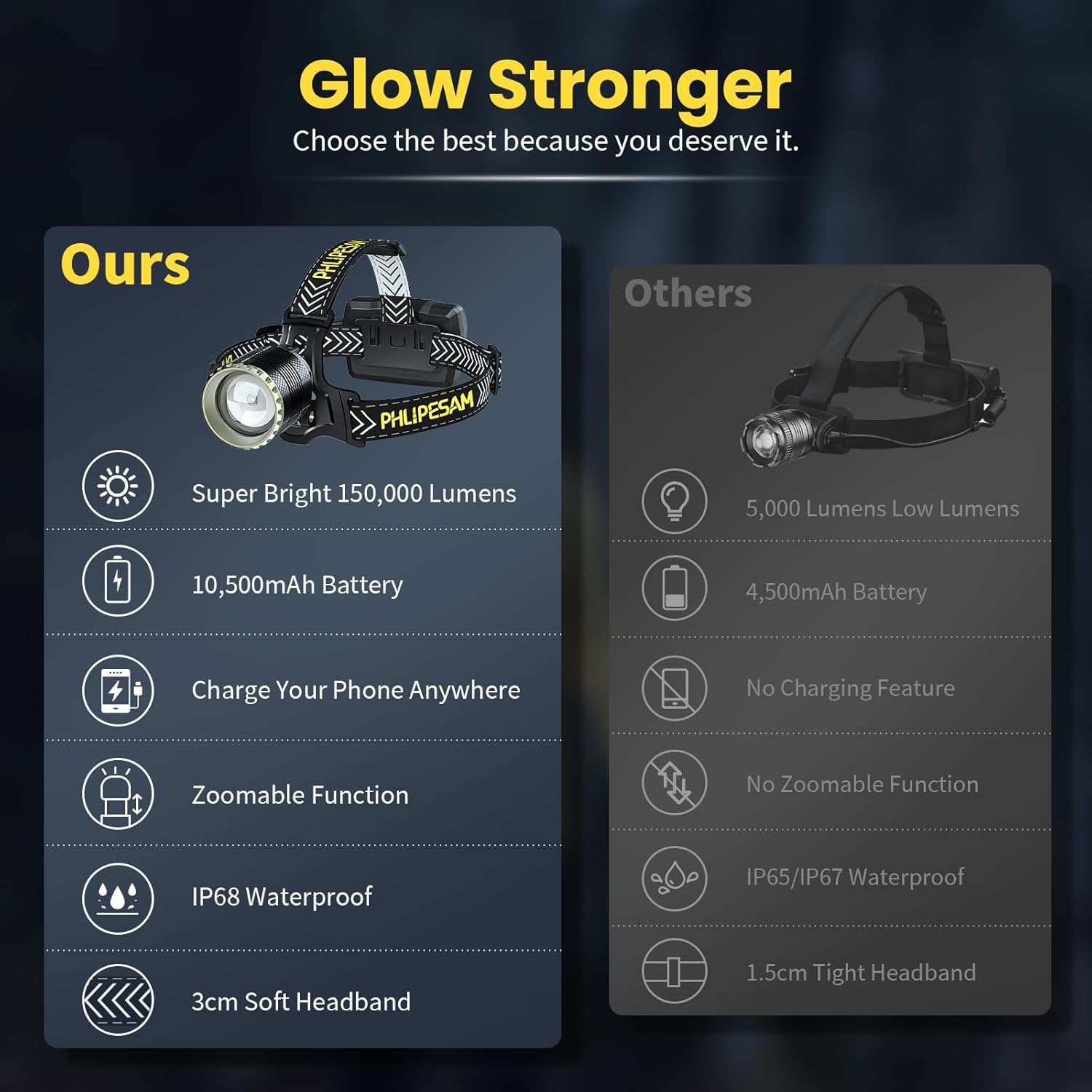 Ultimate 150000 Lumens Headlamp for Camping Hiking