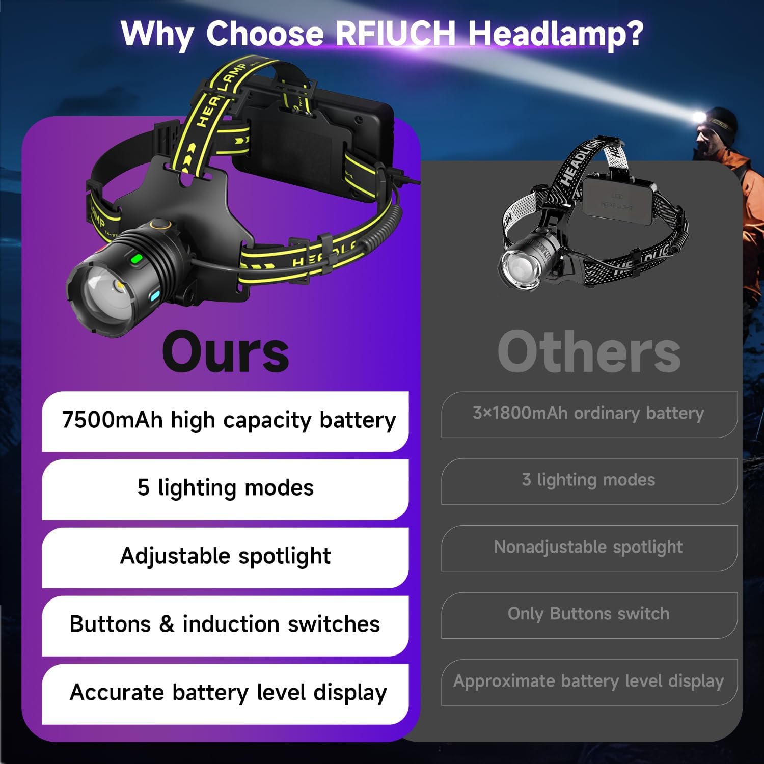 160000LM Super Bright Headlamp