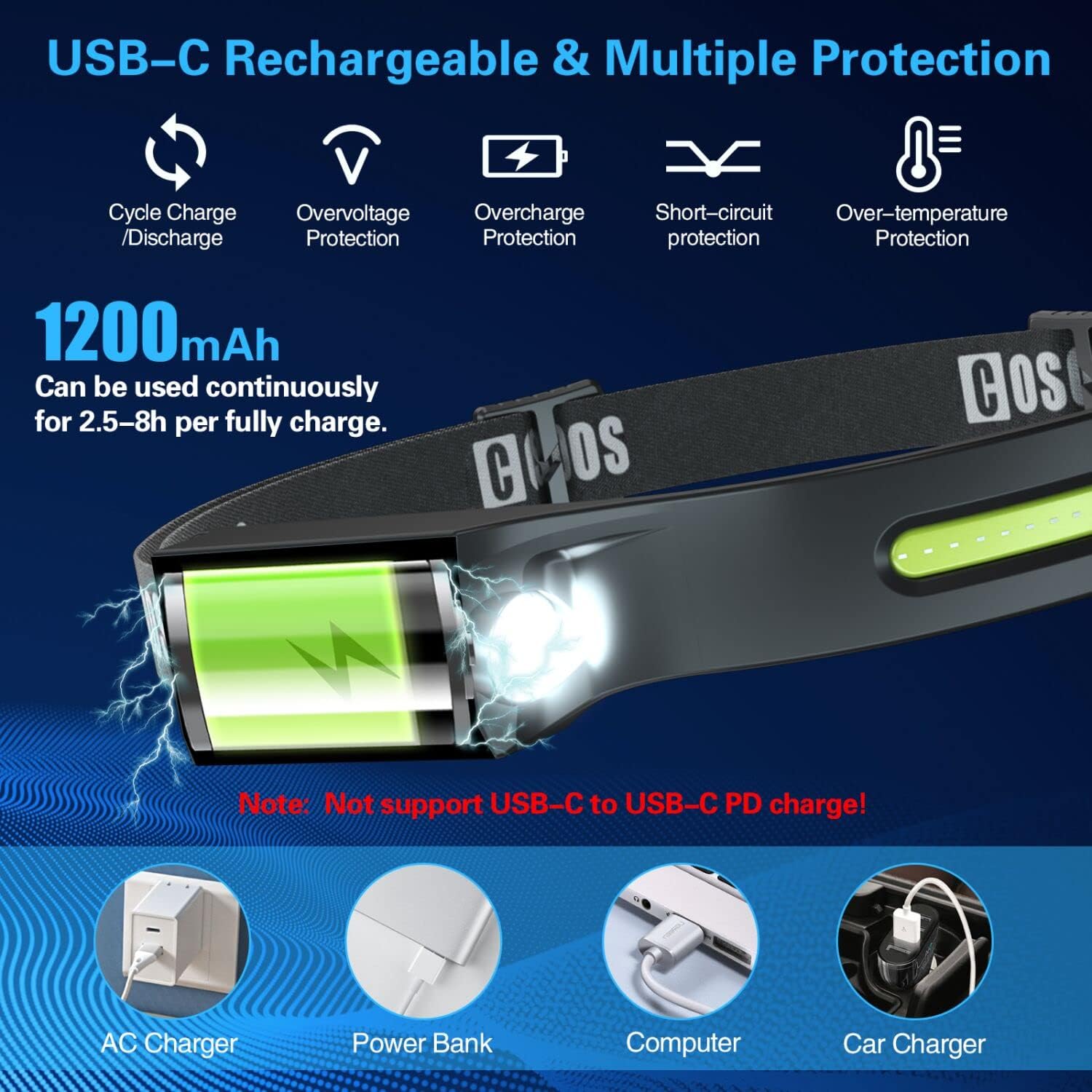 COSOOS 2 Rechargeable Headlamps with Red Light and Carry Case 1