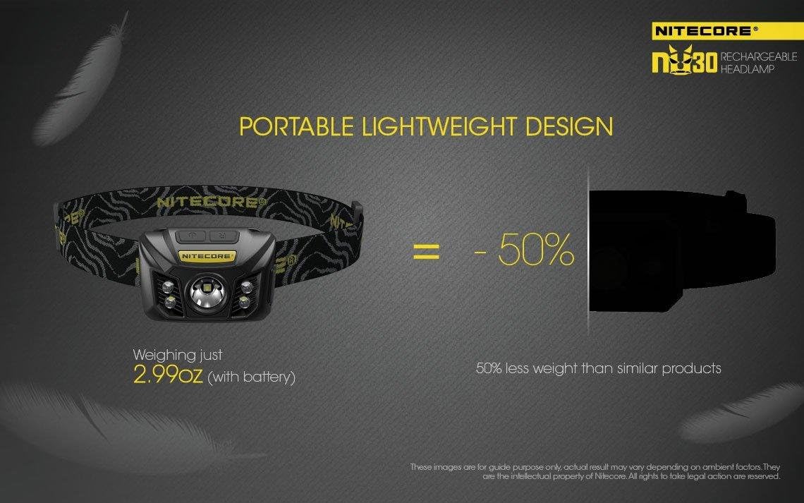 Nitecore NU30 Headlamp with Keychain 400 Lumens Lightweight