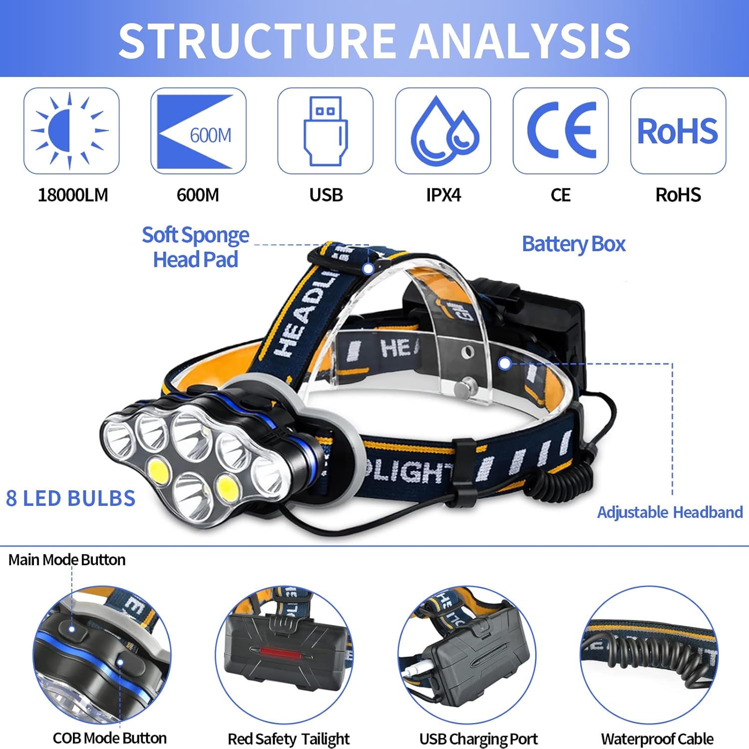 Rechargeable Headlamp 8 LED 18000 Lumen Waterproof with 8 Modes