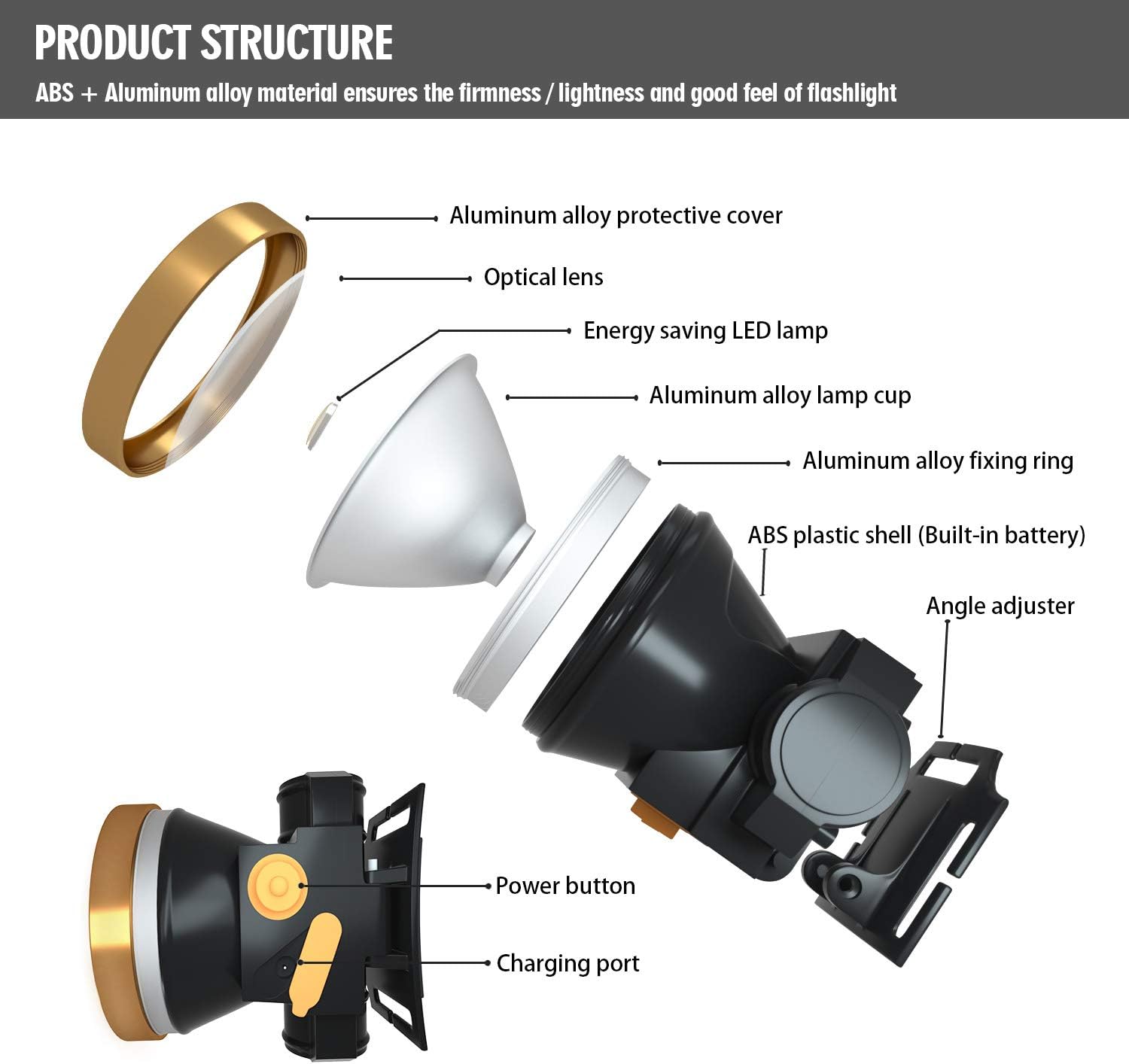 ODEAR Rechargeable LED Headlamp