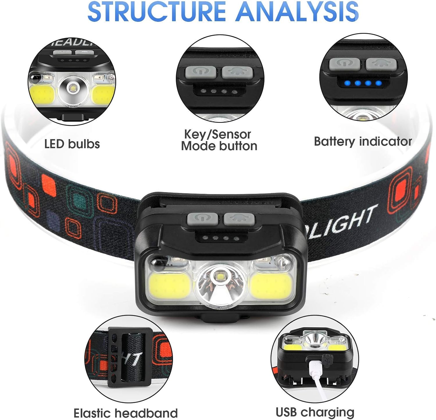 Rechargeable Headlamp 1200 Lumen Super Bright