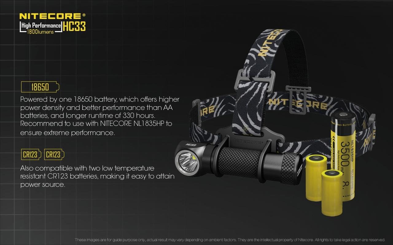 Nitecore HC33 C-ree XHP35 Headlamp w Winter Keychain Light