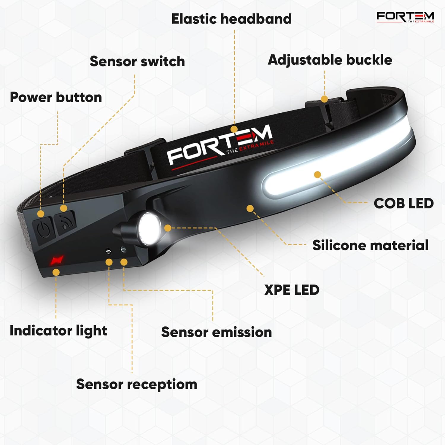 FORTEM Headlamp Rechargeable 2-Pack