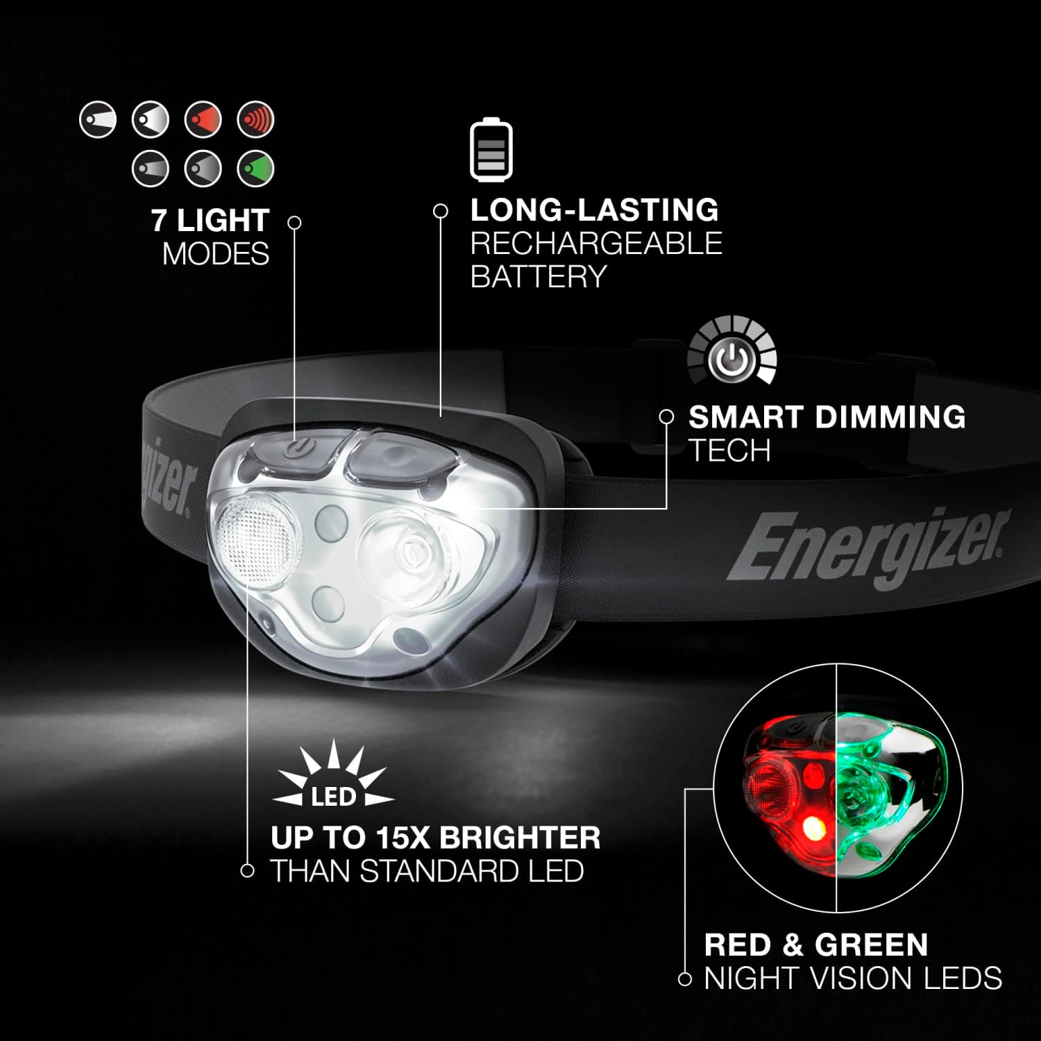Energizer Rechargeable LED Headlamp Pro400