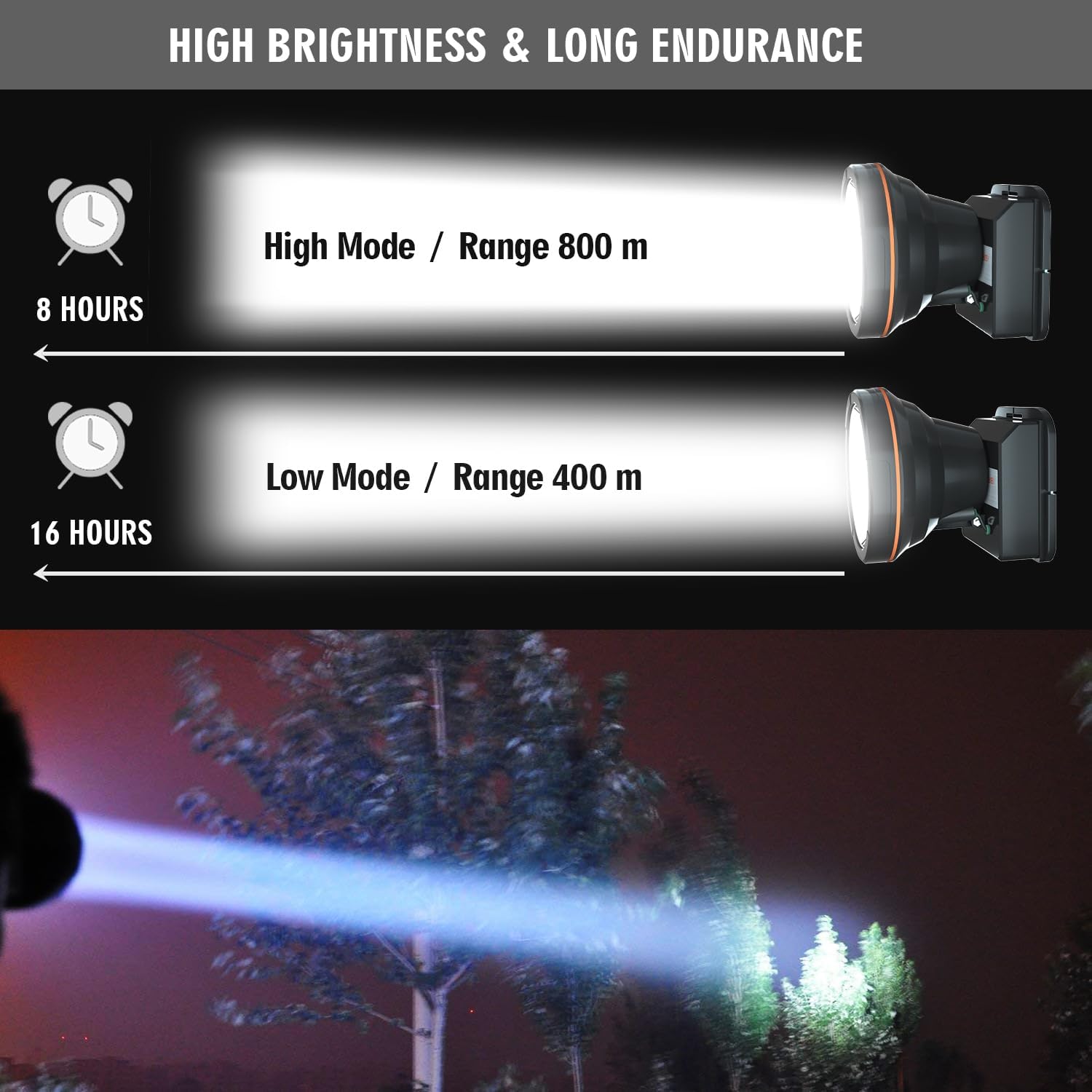 Rechargeable LED Spotlight for Large Outdoor Use