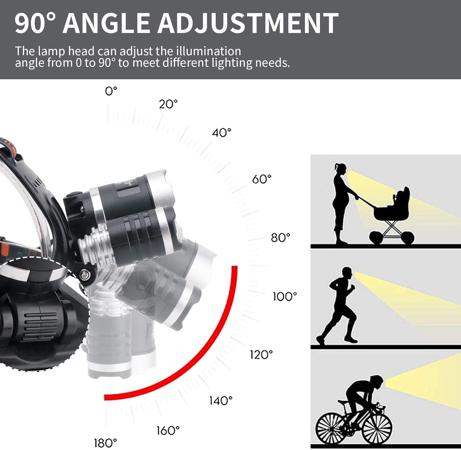 BAttribute RJ-3000 LED Rechargeable Headlamp