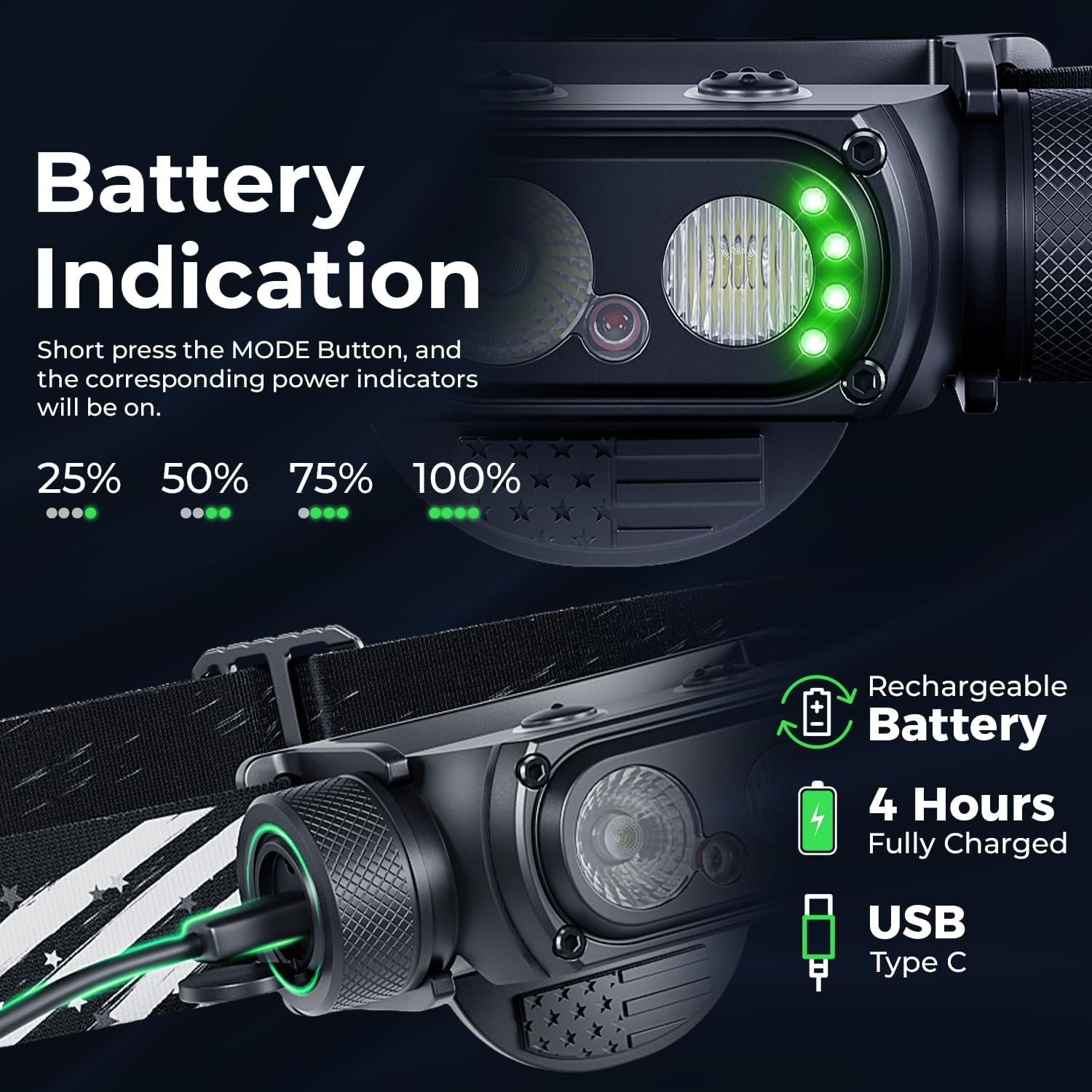 DanForce Headlamp Rechargeable Ultra-Bright 1300 Lumens IPX65 Durable