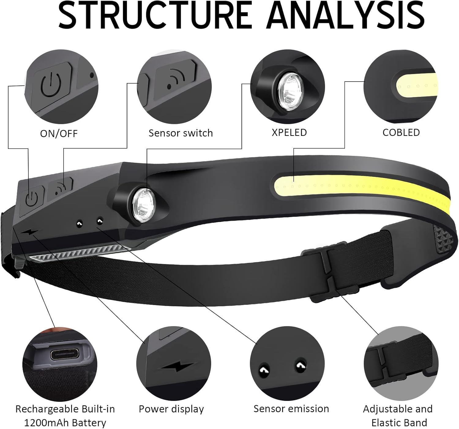 GinlpdWeightless Rechargeable Headlamp With 230 Illuminate Motion sensor
