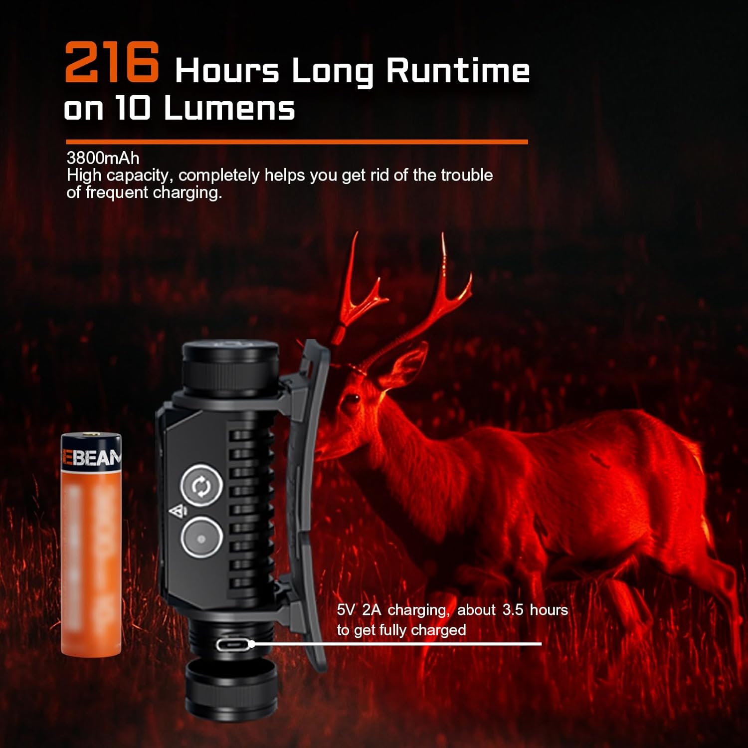 Acebeam H35 2600 Lumens Dual Light Source Headlamp