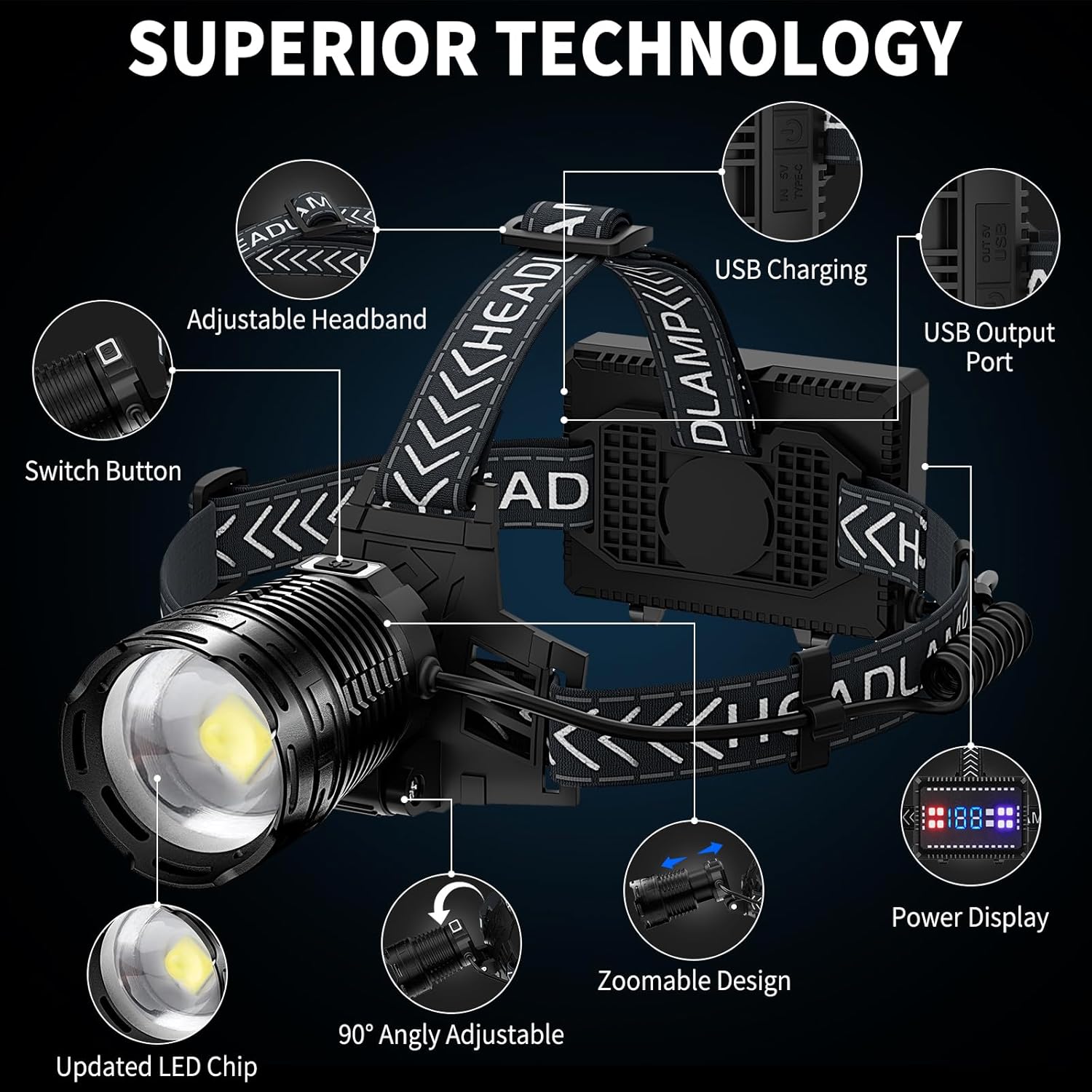 Sturdy 990000 Lumens Rechargeable Headlamp