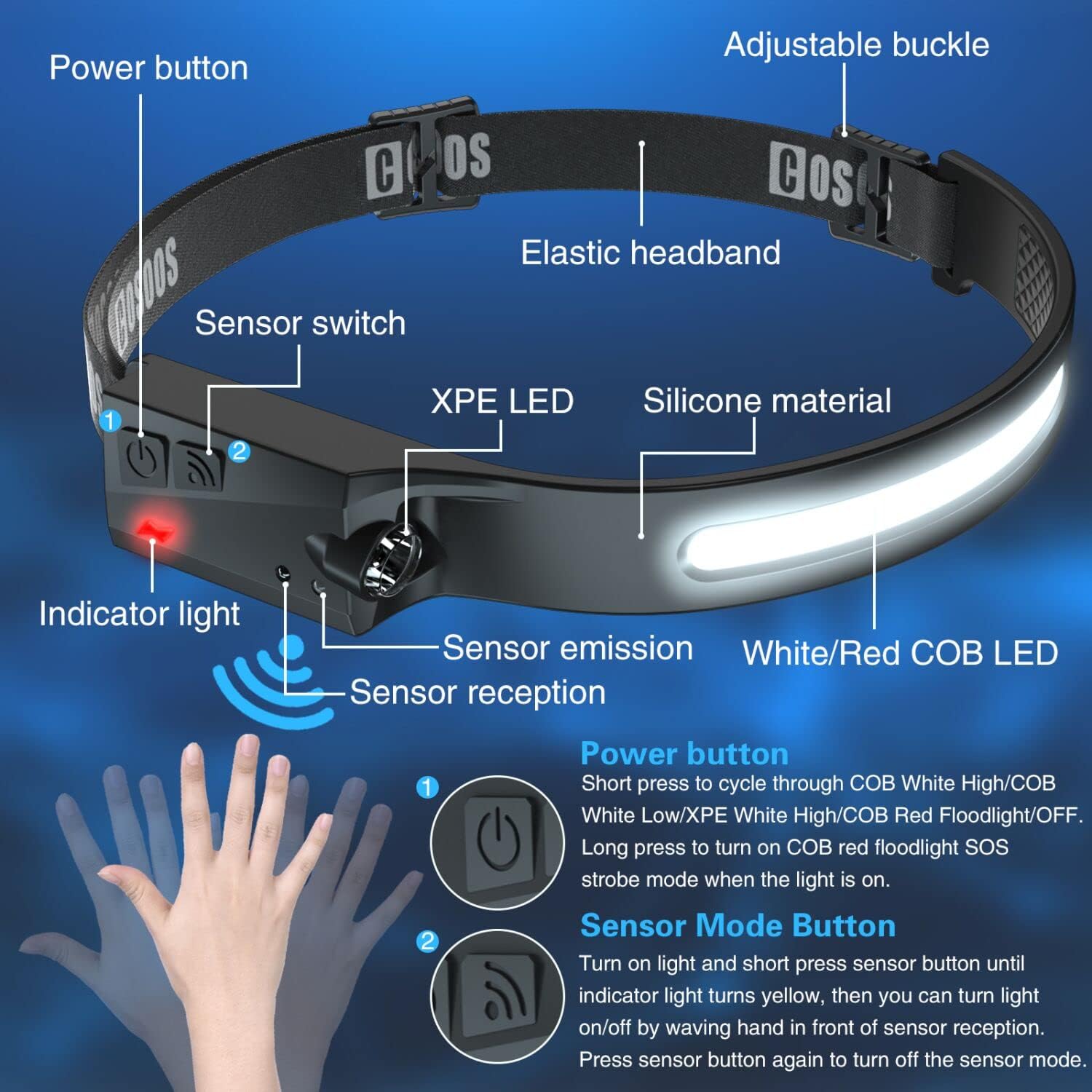 COSOOS 2 Rechargeable Headlamps with Red Light and Carry Case 1