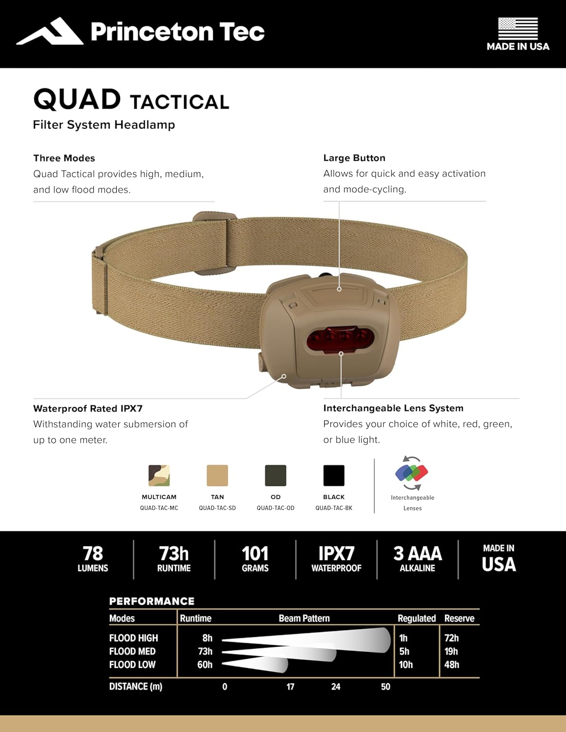 Durable Quad 4 LED Headlamp