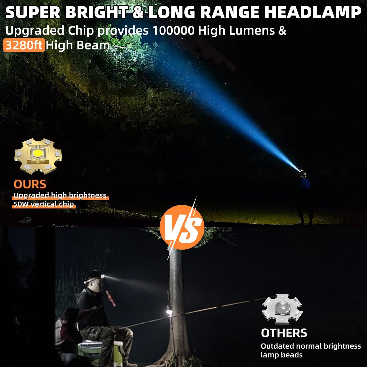 100000 Lumens Rechargeable LED Headlamp with 3 Modes and Adjustable Zoom