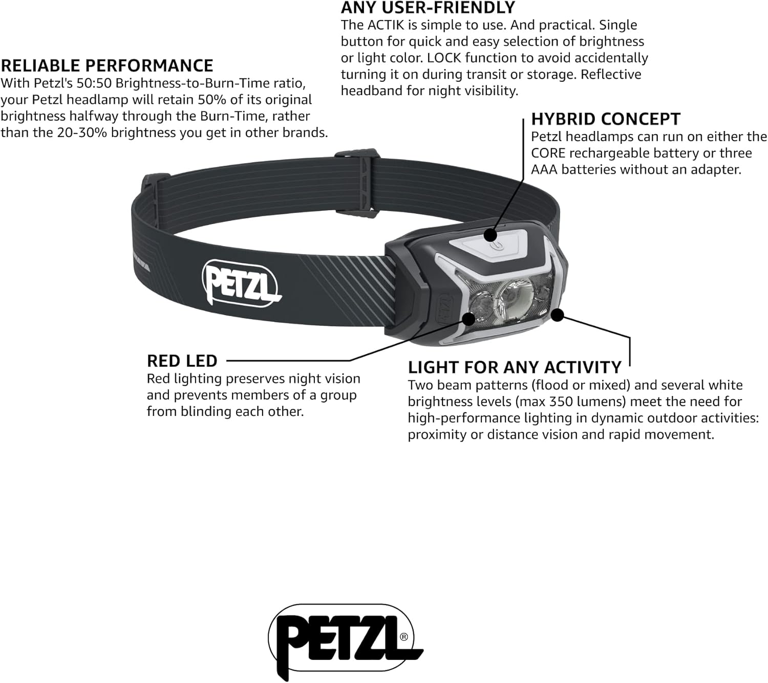 PETZL Actik Core Rechargeable Front Lamp